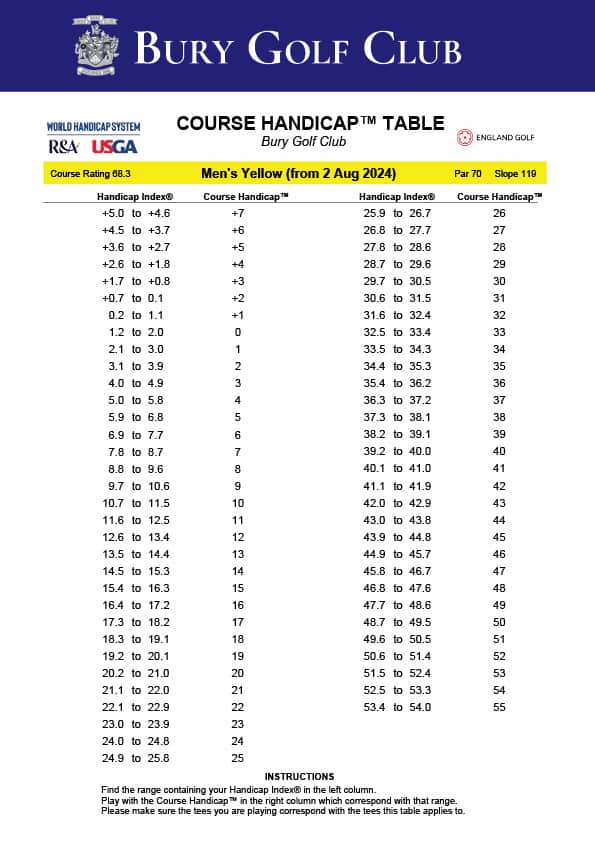 BGC Slope Certificate Mens Yellow